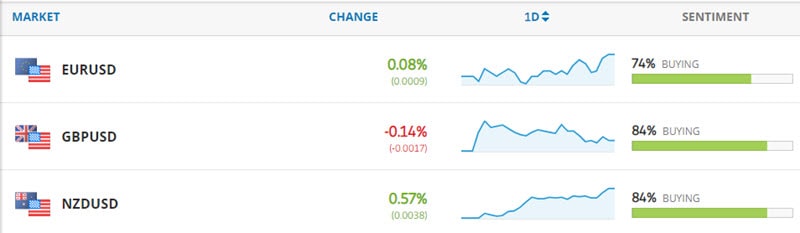 Forex-Trading